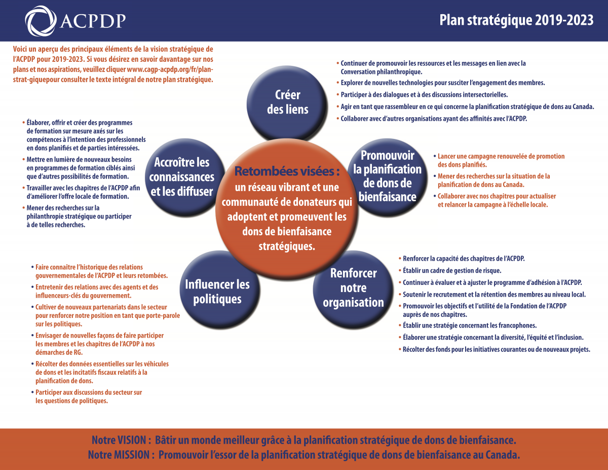 cagp_strat_plan_2019-23_-_executive_summary_fr.png