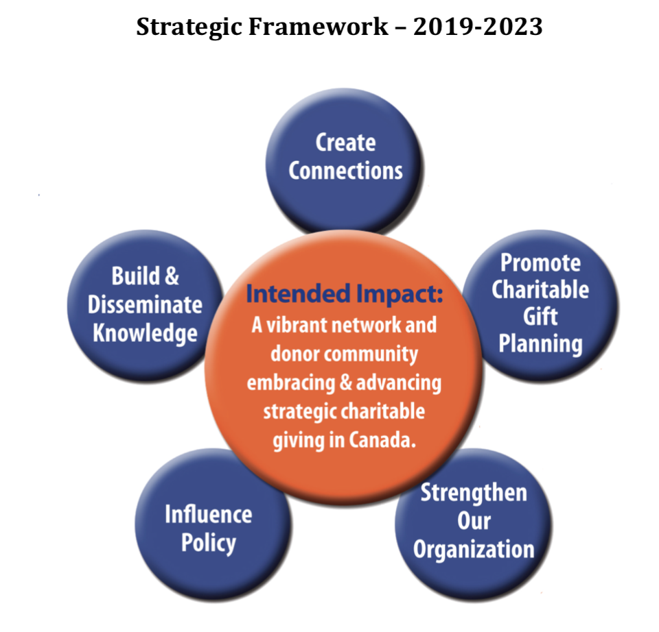 strategic plan introduction examples