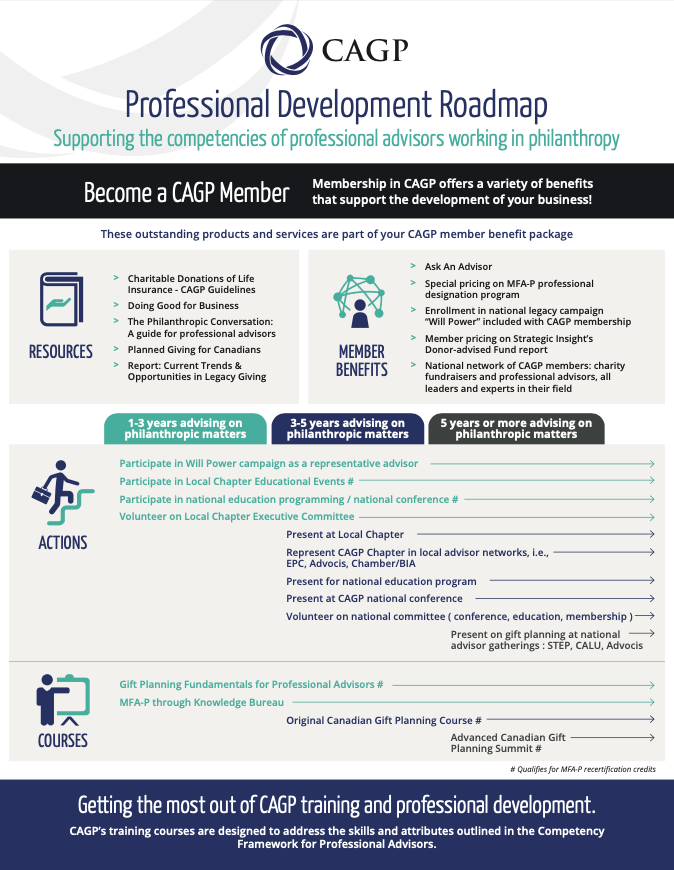 Professional Advisor Roadmap